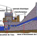 Copie de hydroelectricite-schema