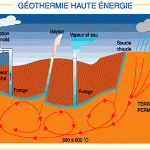 scema_haute-ener